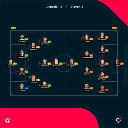 Croatia 2-1 Slovenia: Modric and Pasalic fire Croatia to late friendly win over Slovenia
