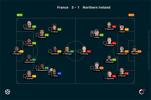 Olise bags stunning hat-trick as France head to World Cup with win over Northern Ireland