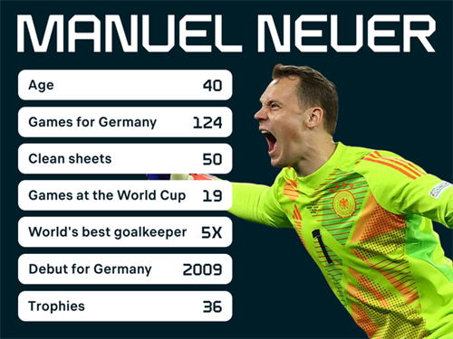 Manuel Neuer's sensational Germany return: A story 709 days in the making