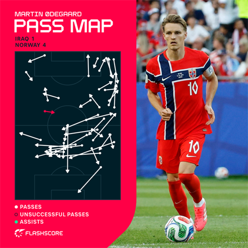 Norway camp unbothered by criticism of captain Odegaard