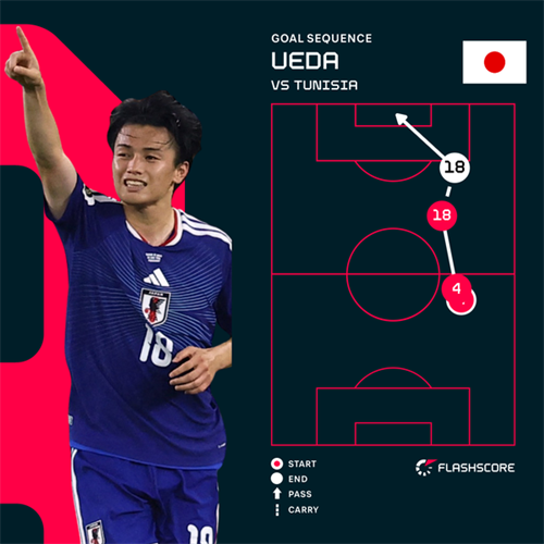 World Cup highlights: Curacao pick up historic point while Tunisia are eliminated