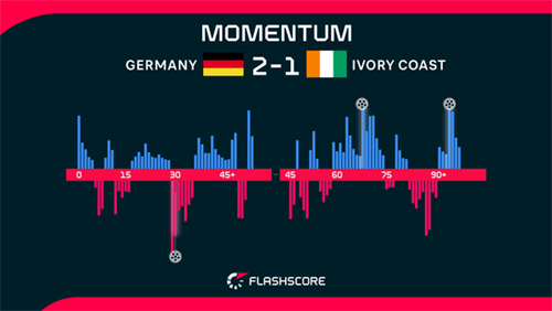 Undav brace seals Germany's late win over Ivory Coast