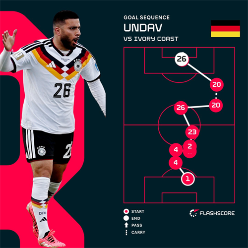 Undav brace seals Germany's late win over Ivory Coast