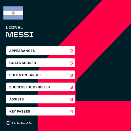 OPINION: Perfect support cast helps Messi relive 2012 World Cup form