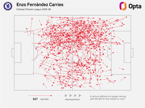 What Real Madrid stand to gain & what Chelsea will lose if Fernandez leaves this summer