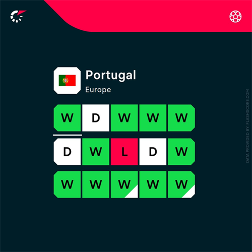 Coach Roberto Martinez says Portugal ready for Colombia clash