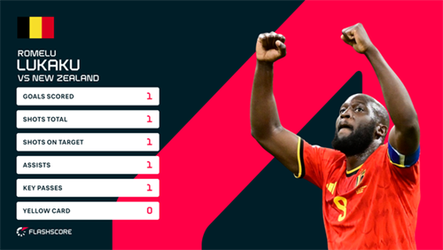 Lukaku admits he should never have been at the World Cup