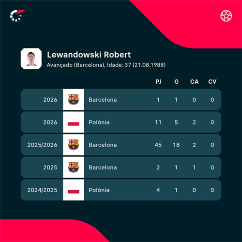 Robert Lewandowski completes move to Chicago Fire