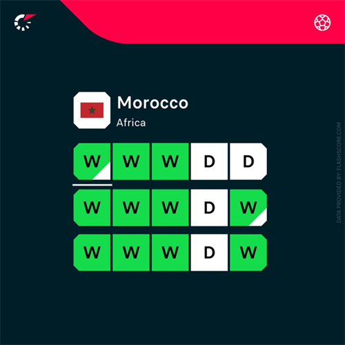 Morocco’s Mazraoui calls for humility after reaching World Cup last 16