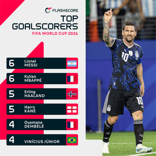 Scaloni insists Argentina won't underestimate Cape Verde in Round of 32 clash