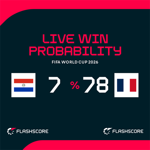 Barcola backs France's attack to break down defensive Paraguay