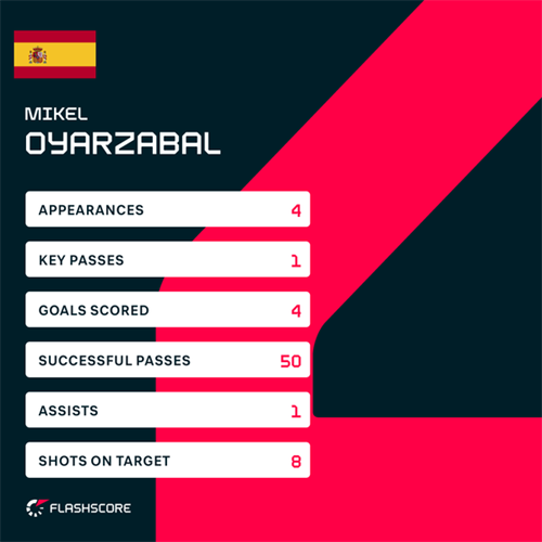 How Dani Olmo has become the indispensable cog in De la Fuente’s Spain team