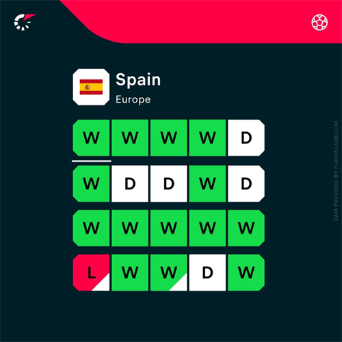 Analysis: Why Mikel Merino's winner for Spain against Portugal was what they deserved