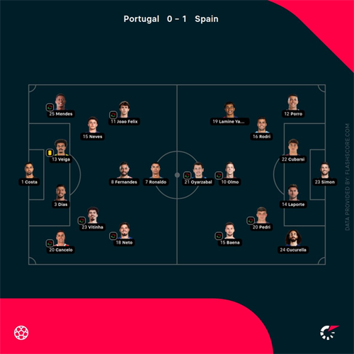 Analysis: Why Mikel Merino's winner for Spain against Portugal was what they deserved