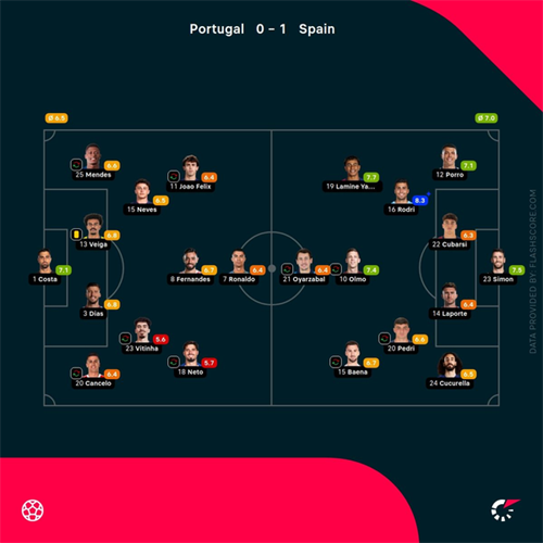 Analysis: Why Mikel Merino's winner for Spain against Portugal was what they deserved