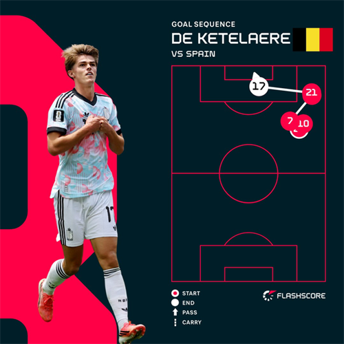 Super-sub Merino strikes again to give Spain late World Cup quarter-final win over Belgium