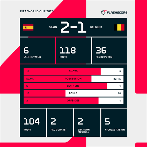 Belgium coach Rudi Garcia under fire for Courtois substitution against Spain