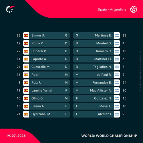 How Spain finally overcame Argentina to lift World Cup