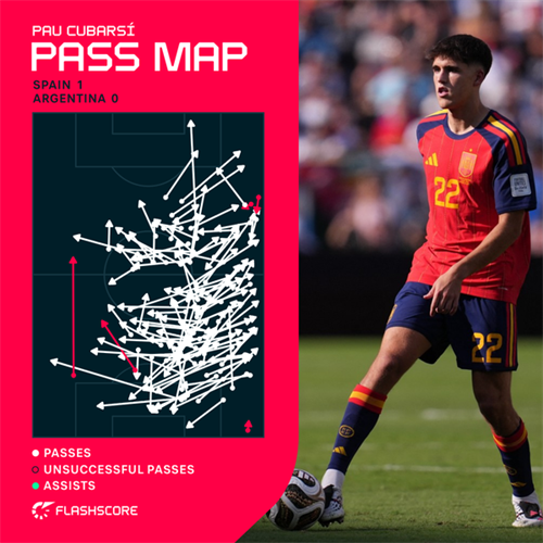 How Spain finally overcame Argentina to lift World Cup