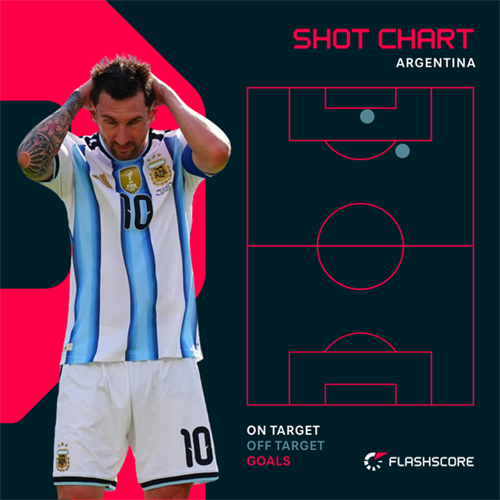 How Spain finally overcame Argentina to lift World Cup