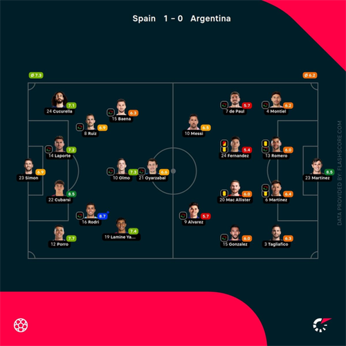 How Spain finally overcame Argentina to lift World Cup