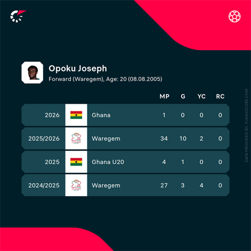 EXCLUSIVE: Swansea agree deal to sign Ghana winger Joseph Opoku