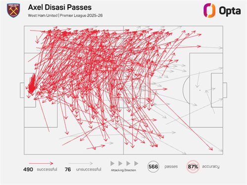 Why Roma could land a €20m bargain in Axel Disasi deal
