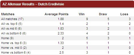 AZ Alkmaar Vs BATE preview