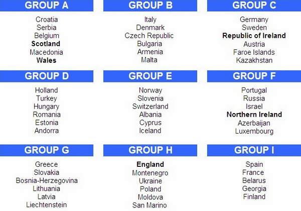 England drawn alongside Montenegro and old foes Poland in battle to reach Brazil