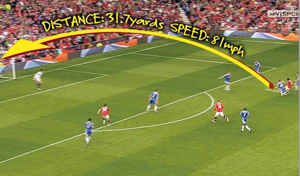 Alex Ferguson blown away by Manchester United’s start