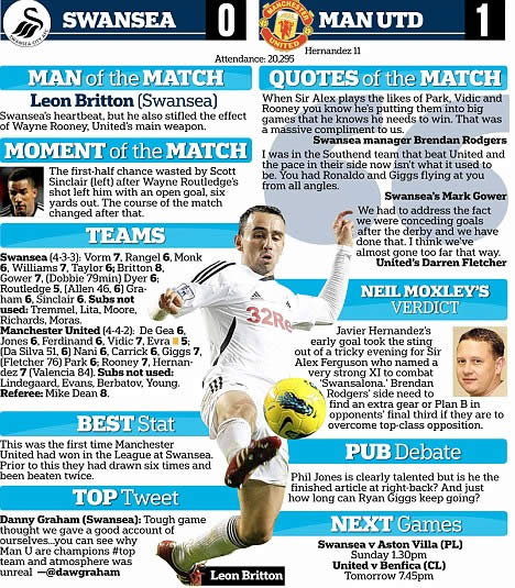 Vidic warns City that the title is far from over as United keep chase