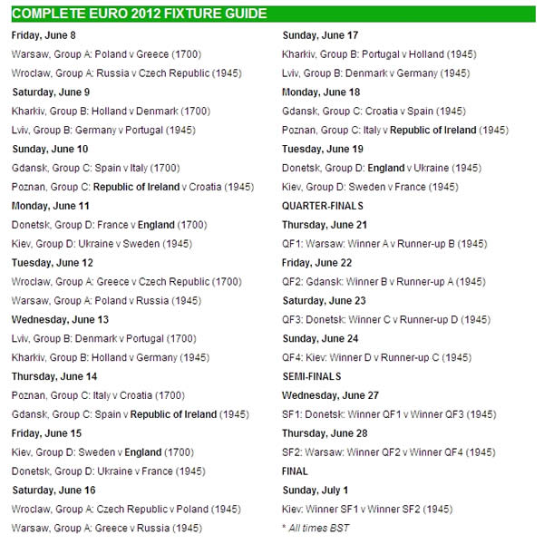 England drawn to face France, Sweden and co-hosts Ukraine in Euro 2012 finals