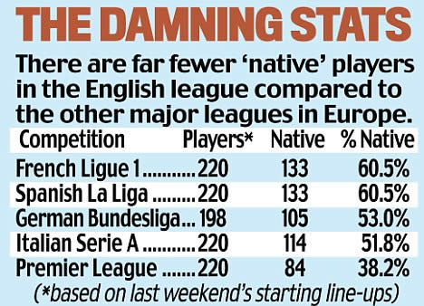 The fight to stop England's international talent pool running dry