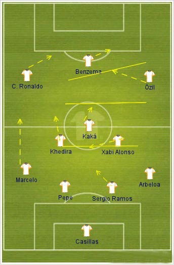 Real Madrid Tactics: Kaká And The 