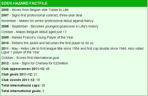 I can't wait to get started! Hazard seals £32m Chelsea switch... and takes dig at rivals United