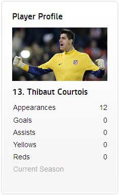 Barcelona keen on Chelsea goalkeeper Thibaut Courtois