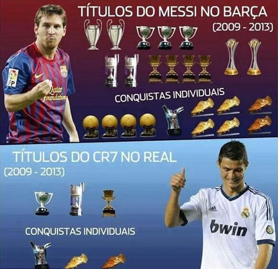 This is WHY Messi should beat Ronaldo to the Ballon d'Or! Brother posts picture of Barcelona star swamped in trophies