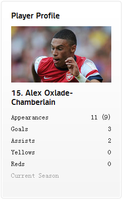 Alex Oxlade-Chamberlain says the FA Cup can be a catalyst for Arsenal success