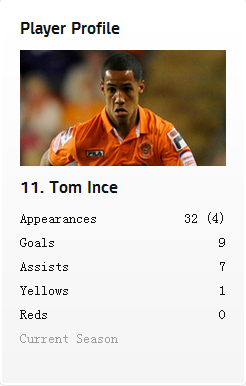 Tom Ince flying to Milan for talks with Inter