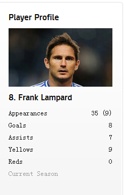 Transfer news: Frank Lampard holds informal talks with MLS franchise New York City