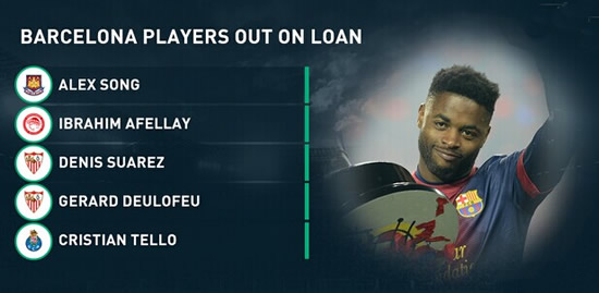 Barcelona can kiss goodbye to La Liga and the Champions League until 2017