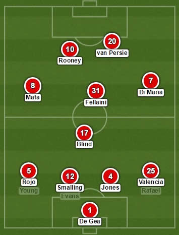 Strongest Possible Manchester United Lineup vs Burnley – Rooney to finally lead the line?