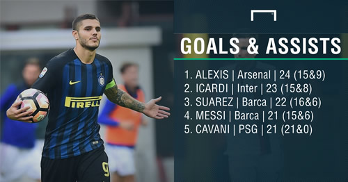 A message to Maradona: 'Traitor' Icardi is a goal and assists machine