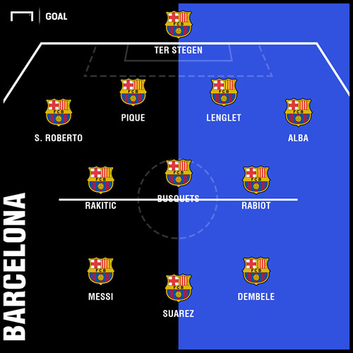 On the left or through the middle? How Barcelona could line up with Adrien Rabiot