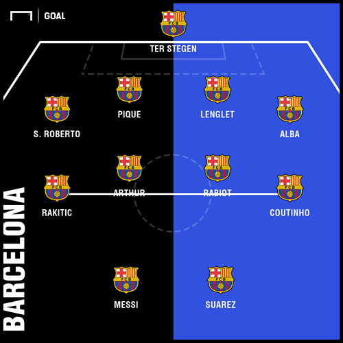 On the left or through the middle? How Barcelona could line up with Adrien Rabiot