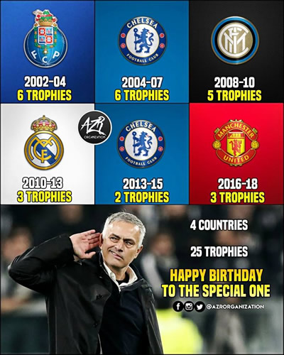7M Daily Laugh - Happy birthday, Jose Mourinho!
