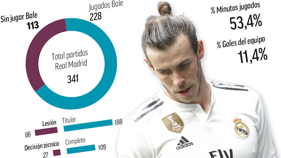 Bale to either be sold or loaned out