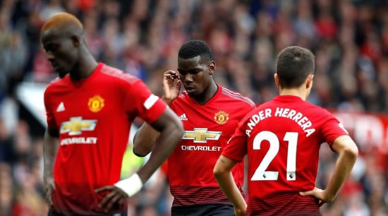 Here's how much Manchester United players will lose after failing to finish in the top four