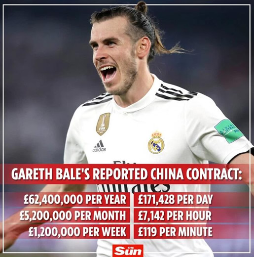 Gareth Bale set to LEAVE Real Madrid this weekend after agreeing £1MILLION-A-WEEK deal with Chinese club Jiangsu Suning