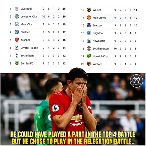 7M Daily Laugh - Ouch, Man Utd